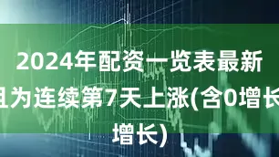 2024年配资一览表最新且为连续第7天上涨(含0增长)